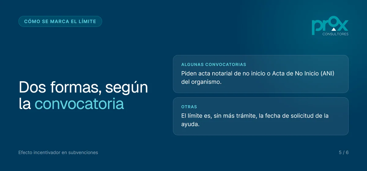 Cómo se marca el límite del efecto incentivador: acta notarial, Acta de No Inicio (ANI) o fecha de solicitud